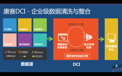 清洗数据方法有哪些_数据清洗_爬虫数据清洗